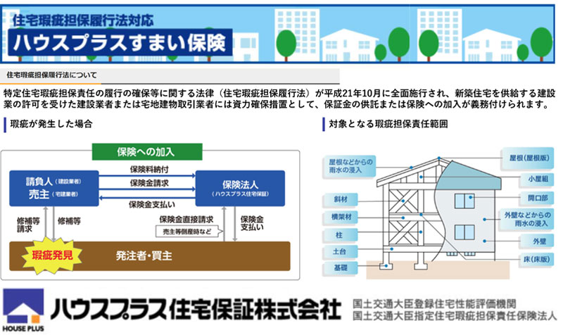 住宅瑕疵担保履行法対応ハウスプラスすまい保険