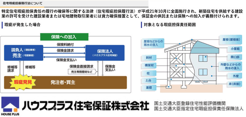 10年間の瑕疵保証制度